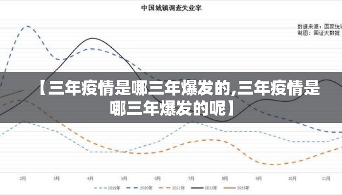 【三年疫情是哪三年爆发的,三年疫情是哪三年爆发的呢】