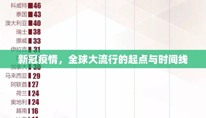 新冠疫情，全球大流行的起点与时间线