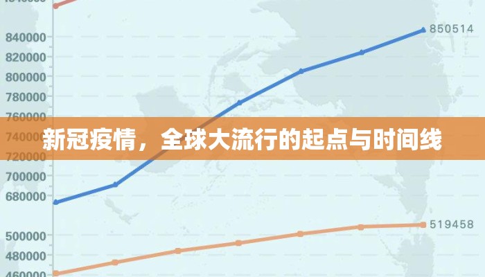 新冠疫情，全球大流行的起点与时间线