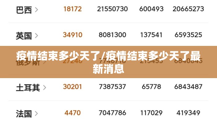 疫情结束多少天了/疫情结束多少天了最新消息