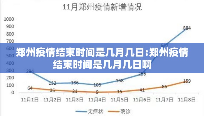 郑州疫情结束时间是几月几日:郑州疫情结束时间是几月几日啊