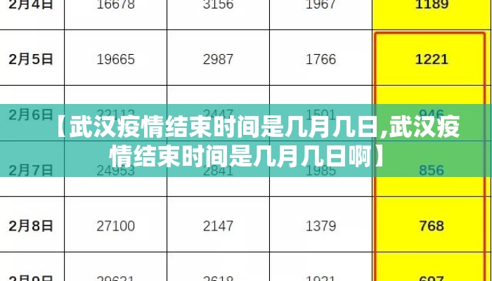 【武汉疫情结束时间是几月几日,武汉疫情结束时间是几月几日啊】