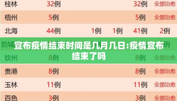 宣布疫情结束时间是几月几日:疫情宣布结束了吗