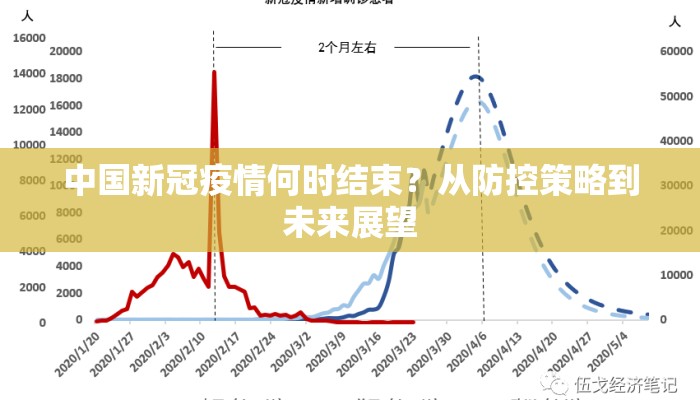 中国新冠疫情何时结束？从防控策略到未来展望
