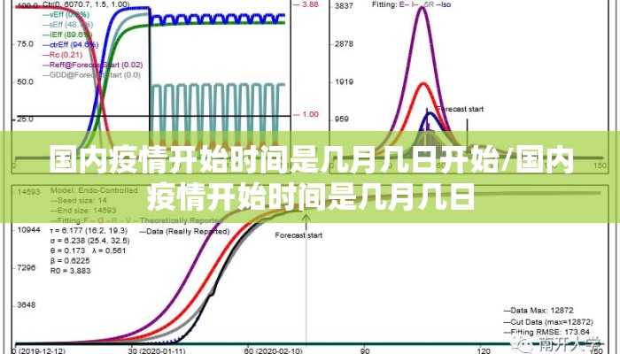 国内疫情开始时间是几月几日开始/国内疫情开始时间是几月几日