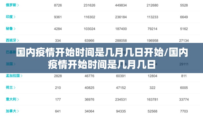 国内疫情开始时间是几月几日开始/国内疫情开始时间是几月几日
