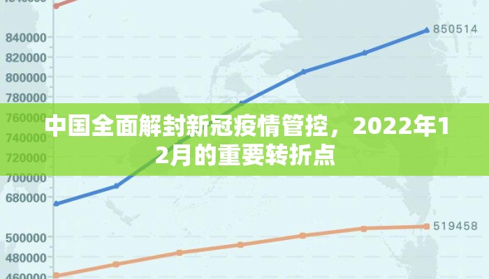 中国全面解封新冠疫情管控，2022年12月的重要转折点