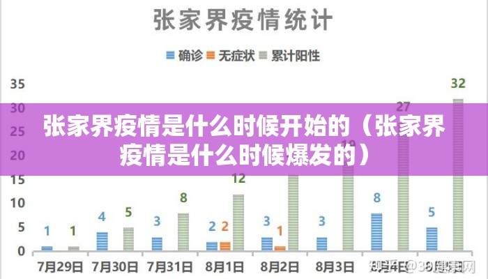 张家界疫情是什么时候开始的（张家界疫情是什么时候爆发的）