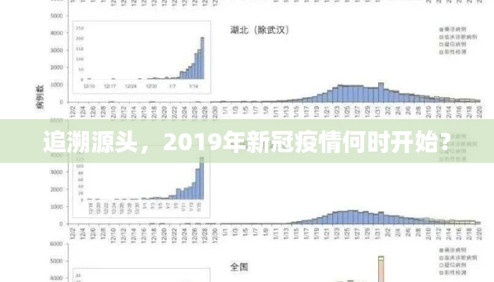 追溯源头，2019年新冠疫情何时开始？