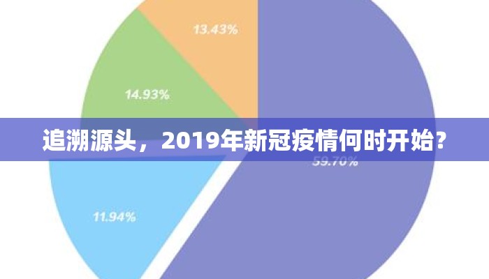追溯源头，2019年新冠疫情何时开始？
