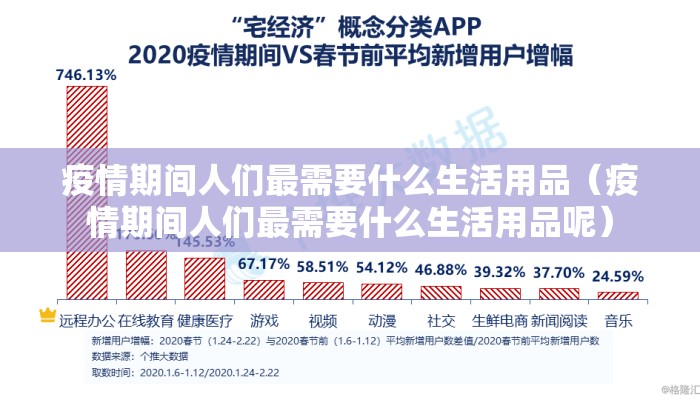 疫情期间人们最需要什么生活用品（疫情期间人们最需要什么生活用品呢）