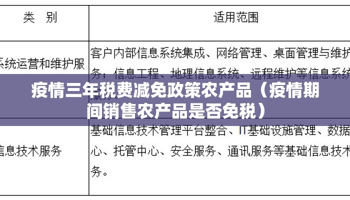 疫情三年税费减免政策农产品（疫情期间销售农产品是否免税）