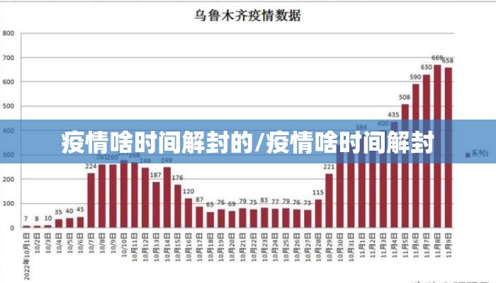 疫情啥时间解封的/疫情啥时间解封