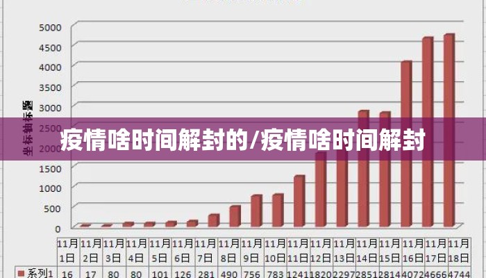 疫情啥时间解封的/疫情啥时间解封