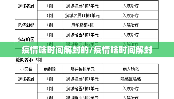 疫情啥时间解封的/疫情啥时间解封
