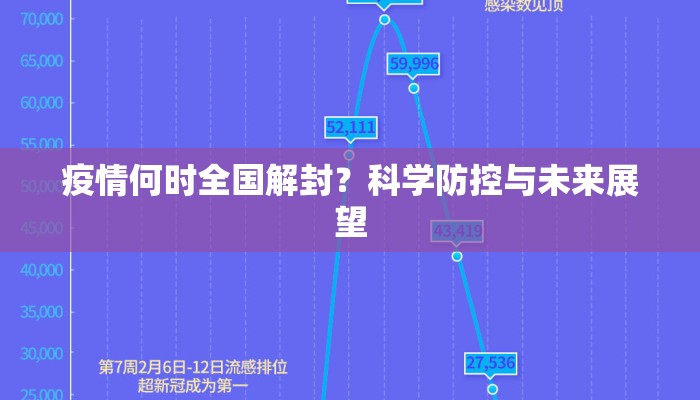 疫情何时全国解封？科学防控与未来展望