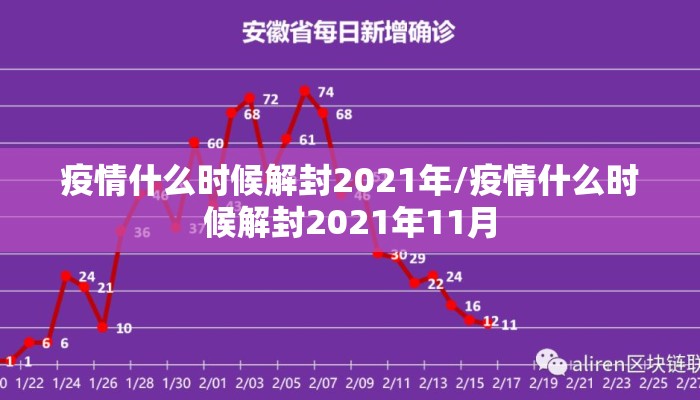 疫情什么时候解封2021年/疫情什么时候解封2021年11月