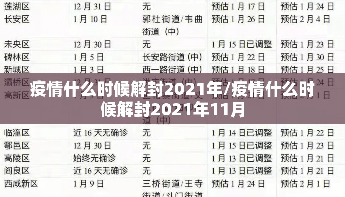 疫情什么时候解封2021年/疫情什么时候解封2021年11月
