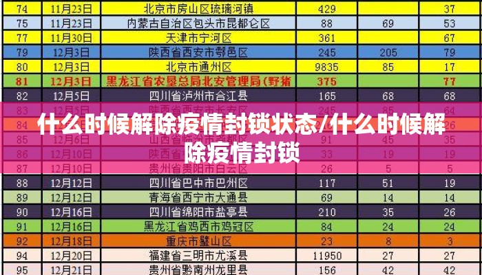 什么时候解除疫情封锁状态/什么时候解除疫情封锁