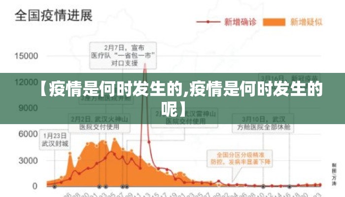 【疫情是何时发生的,疫情是何时发生的呢】