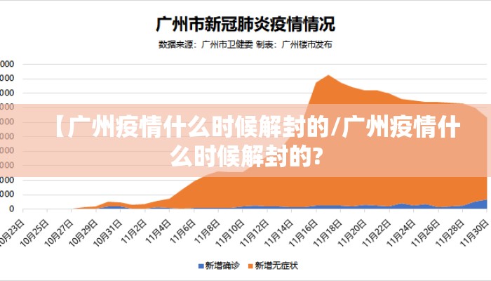 【广州疫情什么时候解封的/广州疫情什么时候解封的?