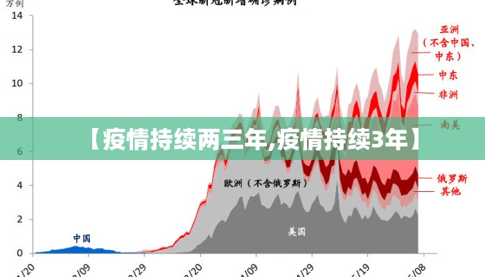 【疫情持续两三年,疫情持续3年】