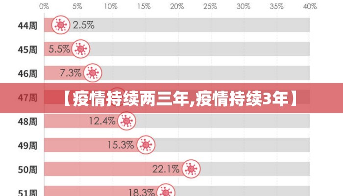 【疫情持续两三年,疫情持续3年】