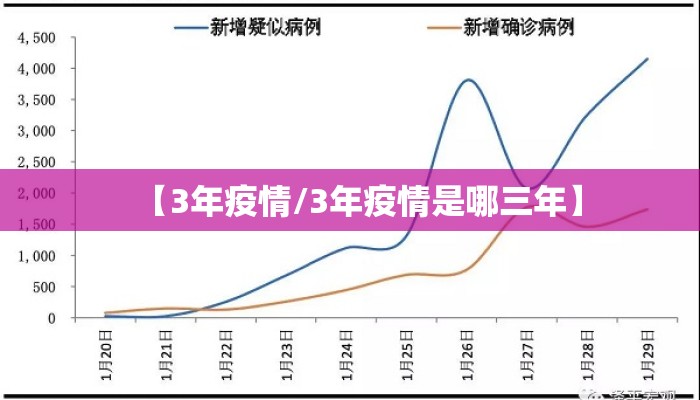 【3年疫情/3年疫情是哪三年】
