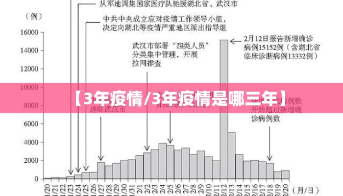 【3年疫情/3年疫情是哪三年】