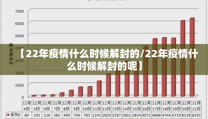 【22年疫情什么时候解封的/22年疫情什么时候解封的呢】