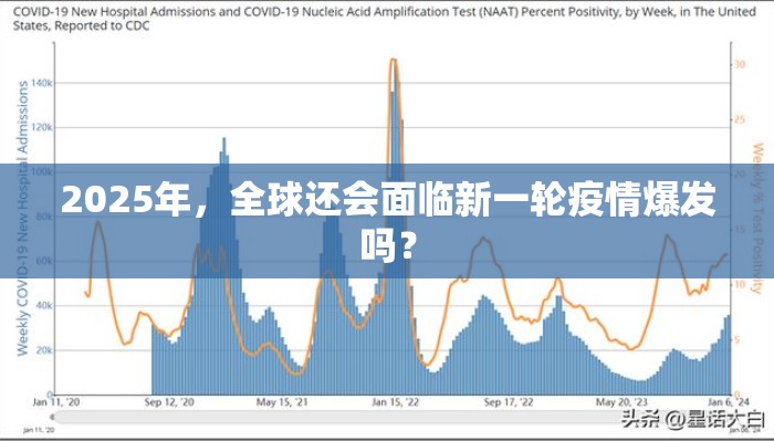 2025年，全球还会面临新一轮疫情爆发吗？