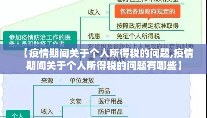 【疫情期间关于个人所得税的问题,疫情期间关于个人所得税的问题有哪些】