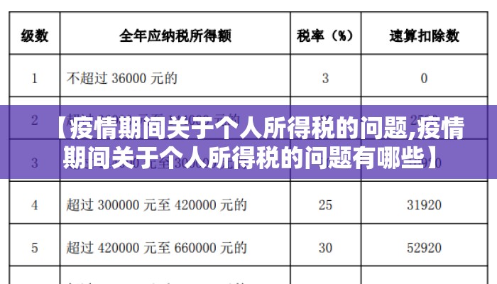 【疫情期间关于个人所得税的问题,疫情期间关于个人所得税的问题有哪些】