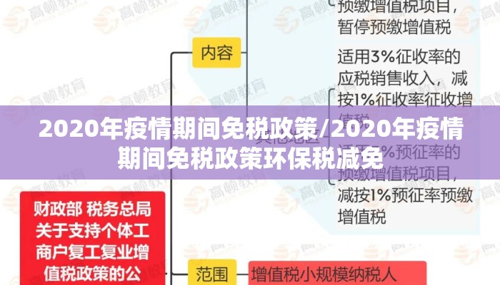 2020年疫情期间免税政策/2020年疫情期间免税政策环保税减免