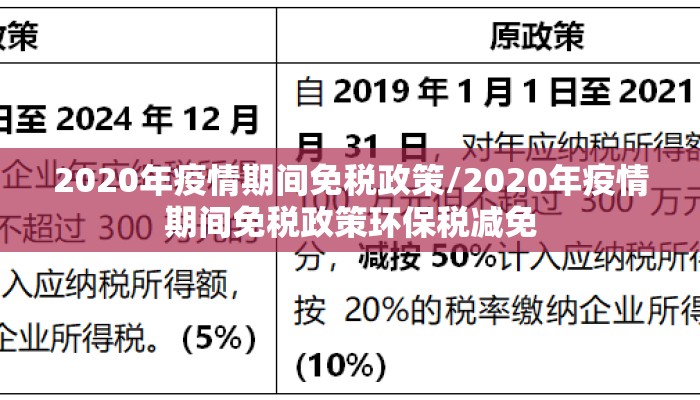 2020年疫情期间免税政策/2020年疫情期间免税政策环保税减免
