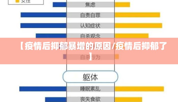 【疫情后抑郁暴增的原因/疫情后抑郁了】