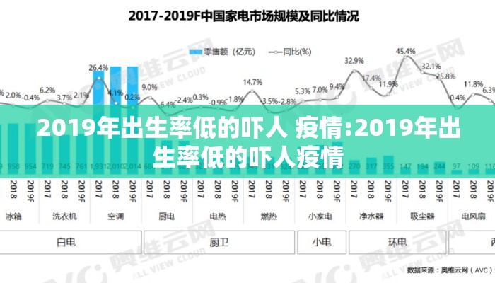 2019年出生率低的吓人 疫情:2019年出生率低的吓人疫情
