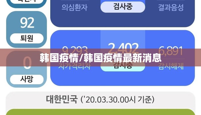 韩国疫情/韩国疫情最新消息