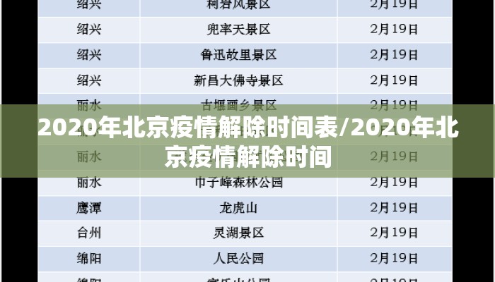 2020年北京疫情解除时间表/2020年北京疫情解除时间