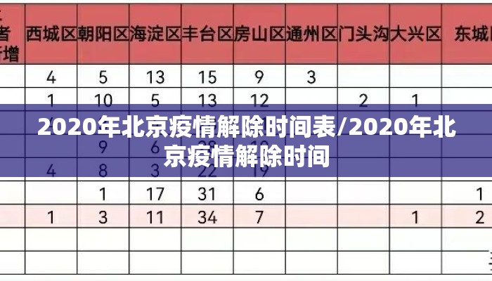 2020年北京疫情解除时间表/2020年北京疫情解除时间
