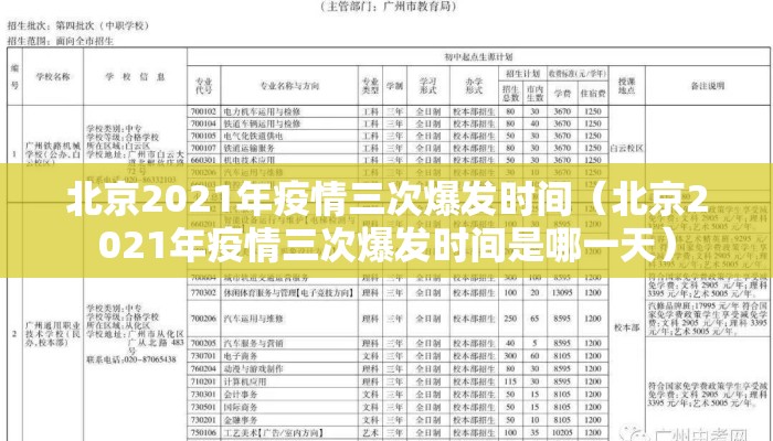 北京2021年疫情三次爆发时间（北京2021年疫情三次爆发时间是哪一天）