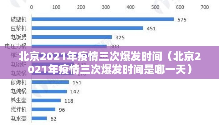 北京2021年疫情三次爆发时间（北京2021年疫情三次爆发时间是哪一天）