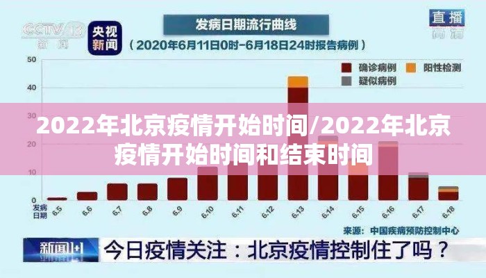 2022年北京疫情开始时间/2022年北京疫情开始时间和结束时间