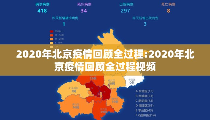 2020年北京疫情回顾全过程:2020年北京疫情回顾全过程视频