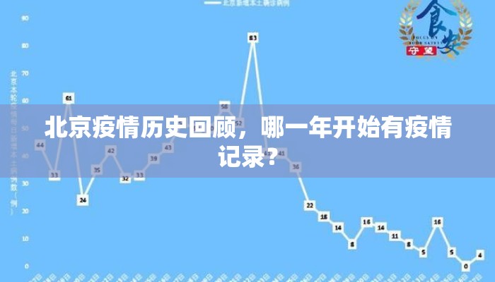 北京疫情历史回顾，哪一年开始有疫情记录？
