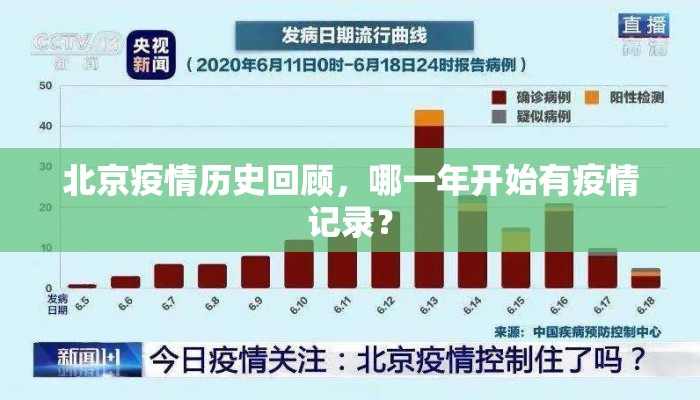 北京疫情历史回顾，哪一年开始有疫情记录？