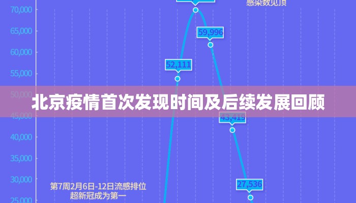 北京疫情首次发现时间及后续发展回顾