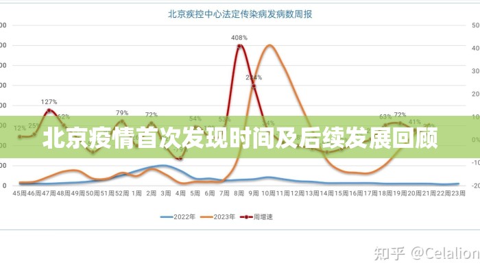 北京疫情首次发现时间及后续发展回顾