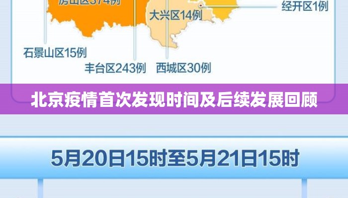 北京疫情首次发现时间及后续发展回顾