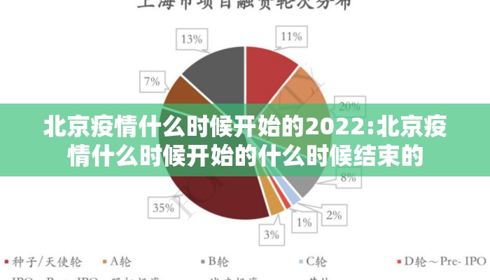 北京疫情什么时候开始的2022:北京疫情什么时候开始的什么时候结束的